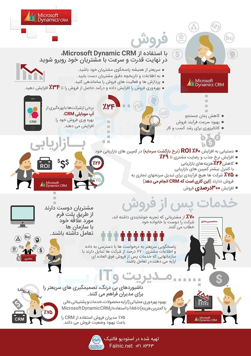 مزایای Dynamic CRM مزایای Dynamic CRM
