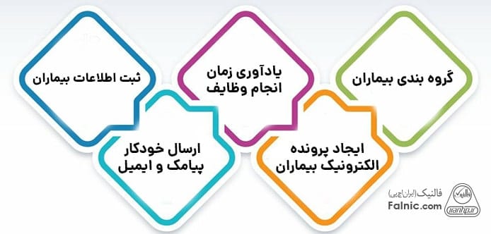 اینفوگرافیک ویژگی‌های CRM برای کلینیک درمانی