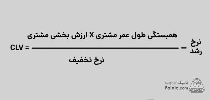 فرمول پیچیده ارزش طول عمر مشتری (CLV) فرمول پیچیده ارزش طول عمر مشتری (CLV)