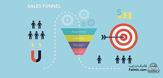 فرق قیف فروش و قیف بازاریابی فرق قیف فروش و قیف بازاریابی