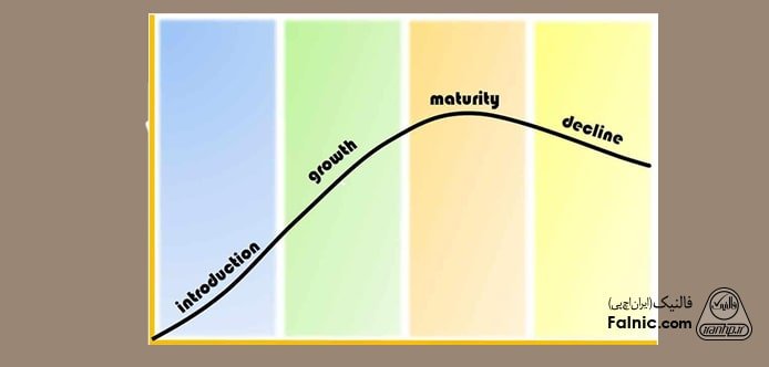 مراحل چرخه عمر محصول