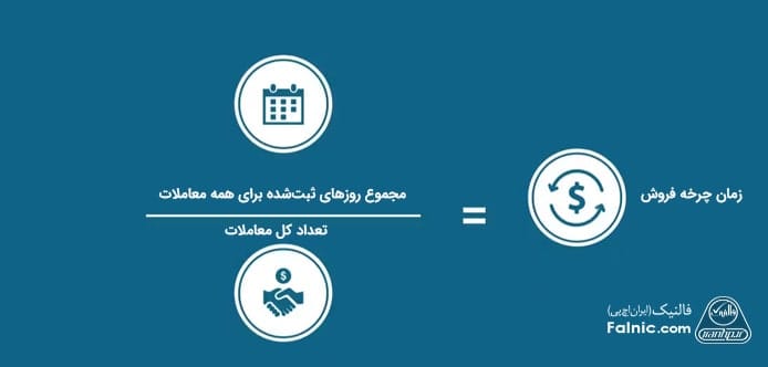 فرمول محاسبه طول چرخه فروش فرمول محاسبه طول چرخه فروش