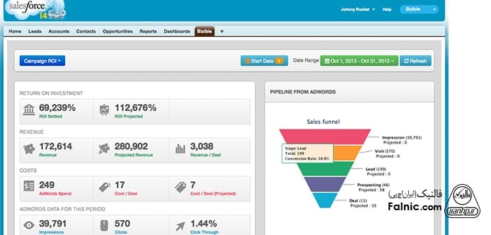 crm Salesforce crm Salesforce