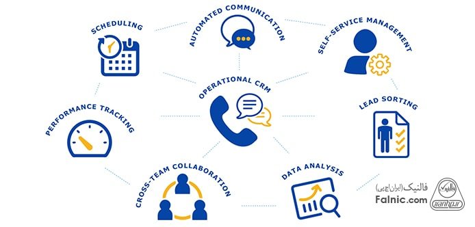 event marketing بخشی از crm عملیاتی