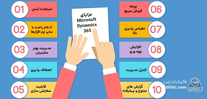 اینفوگرافیک مزایای Microsoft Dynamics 365
