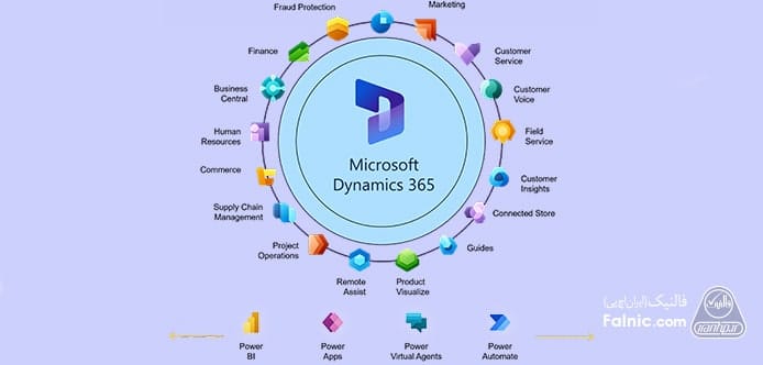 ماژول های مختلف داینامیک 365