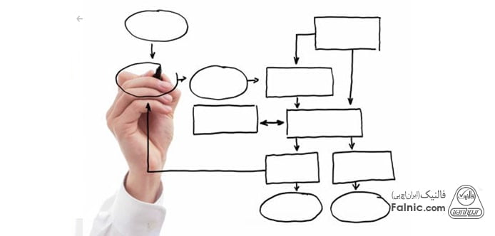 گردش کار چیست و چگونه تعریف می شود گردش کار چیست و چگونه تعریف می شود