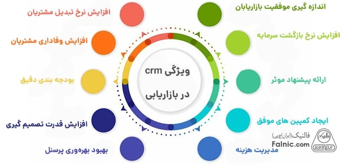 اینفوگرافیک مزایای crm در بازاریابی اینفوگرافیک مزایای crm در بازاریابی