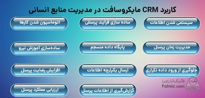 اینفوگرافیک کاربرد CRM مایکروسافت در مدیریت منابع انسانی