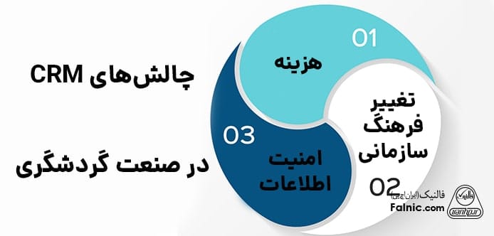 اینفوگرافیک معایب CRM در صنعت گردشگری
