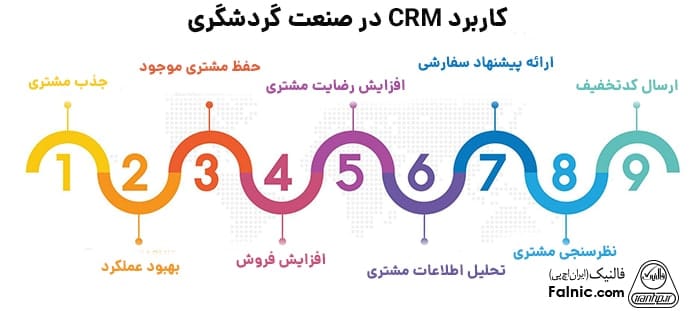 اینفوگرافیک کاربرد CRM در صنعت گردشگری