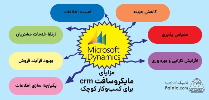 مزایای مایکروسافت crm برای کسبوکار کوچک
