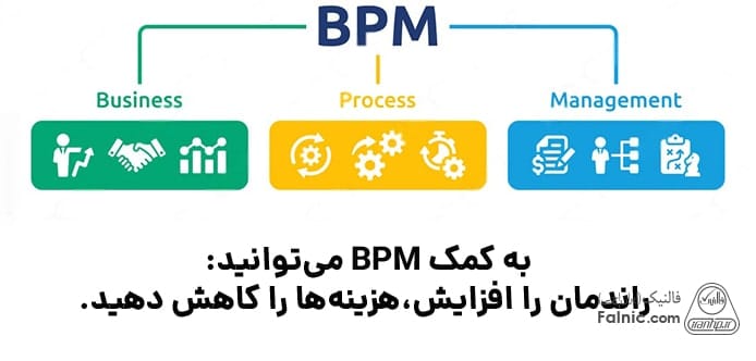 مزایای bpm برای کسبوکارها مزایای bpm برای کسبوکارها