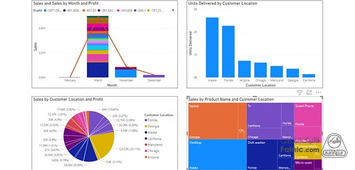 مزایای نرم افزار Power BI چیست؟ مزایای نرم افزار Power BI چیست؟