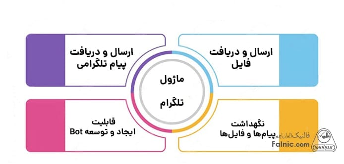 ماژول یکپارچه سازی با تلگرام مایکروسافت crm