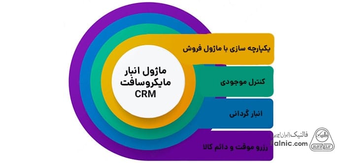 راهکار انبار یکی از ماژول های crm مایکروسافت