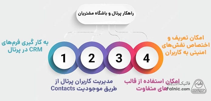 ویژگی ماژول پرتال و باشگاه مشتریان  