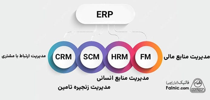 اینفوگرافیک زیر مجموعه‌های erp