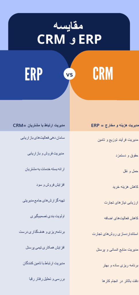 اینفوگرافیک ویژگی‌های مختلف erp و crm