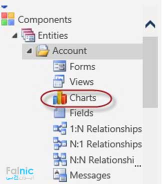 نمودارها در CRM نمودارها در CRM