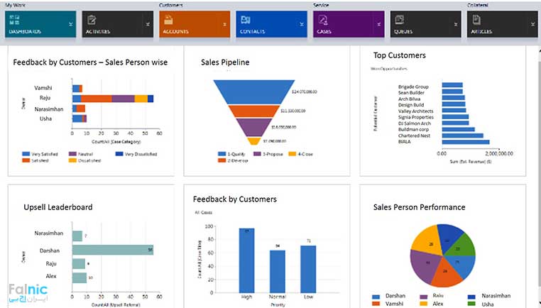 ارتقا آسان Microsoft Dynamics CRM 2016 ارتقا آسان Microsoft Dynamics CRM 2016
