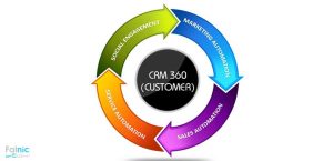 نرم افزار Dynamics CRM 365 چیست؟ نرم افزار Dynamics CRM 365 چیست؟