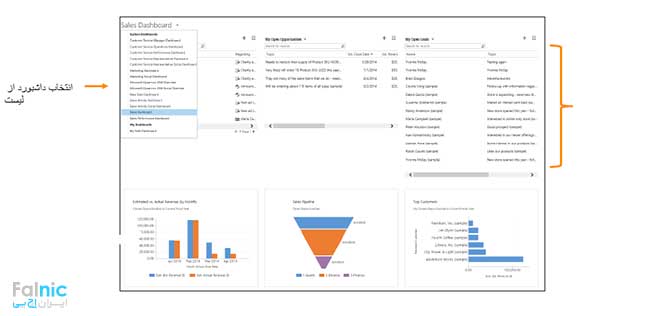 ویرایش داشبوردهای سیستمی در CRM