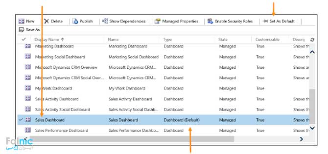 ویرایش داشبوردهای سیستمی در CRM