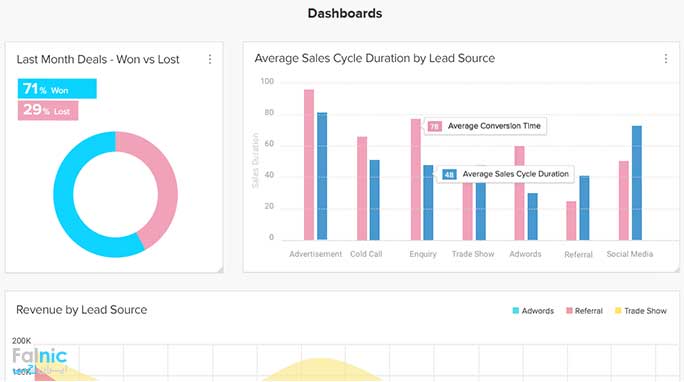 درباره Zoho CRM درباره Zoho CRM