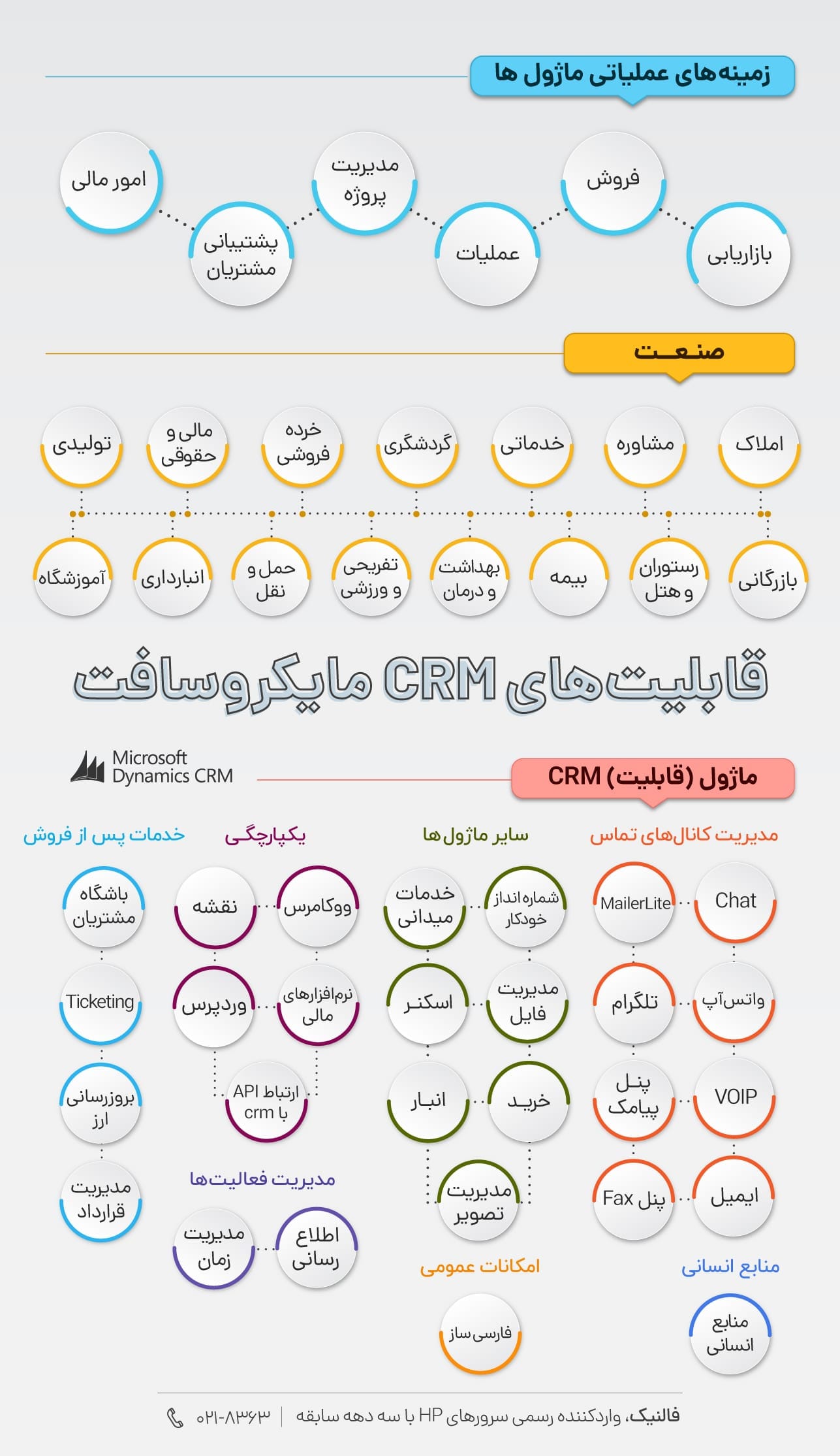 ماژول های ماکروسافت CRM