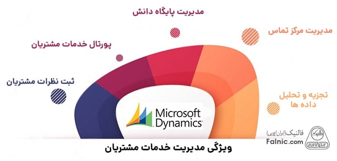 مدیریت خدمات مشتریان در CRM