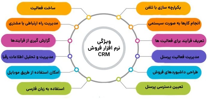 ویژگی نرم افزار مدیریت فروش فالنیک ویژگی نرم افزار مدیریت فروش فالنیک