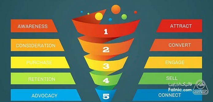 مراحل قیف فروش