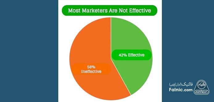 کارایی محتوای سایت