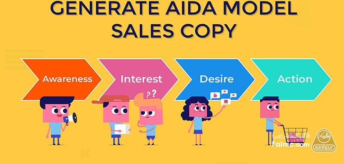 ایجاد علاقه و تمایل جهت فروش محصول یا خدمات