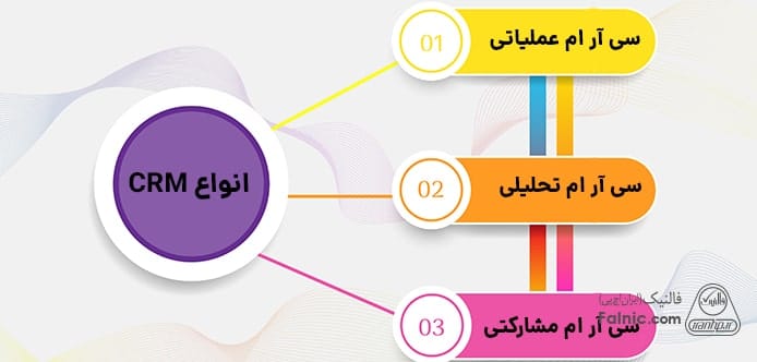 انواع Crm چیست انواع Crm چیست