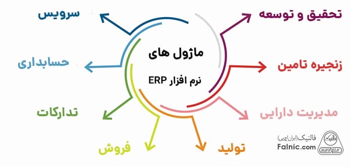 ماژول‌­های مختلف نرم افزار erp