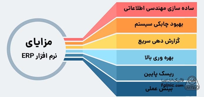 مزایای مختلف نرم افزار erp