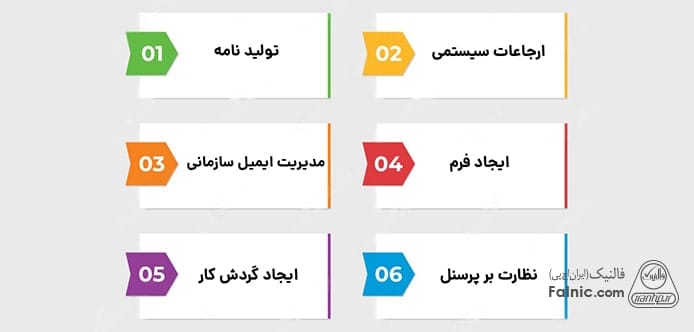 اینفوگرافیک کاربرد اتوماسیون اداری