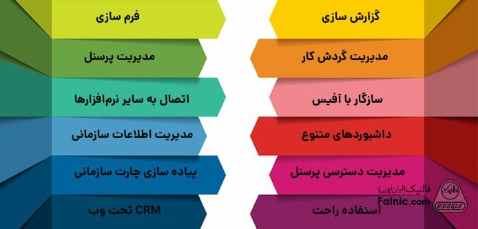 دلایل استفاده از CRM