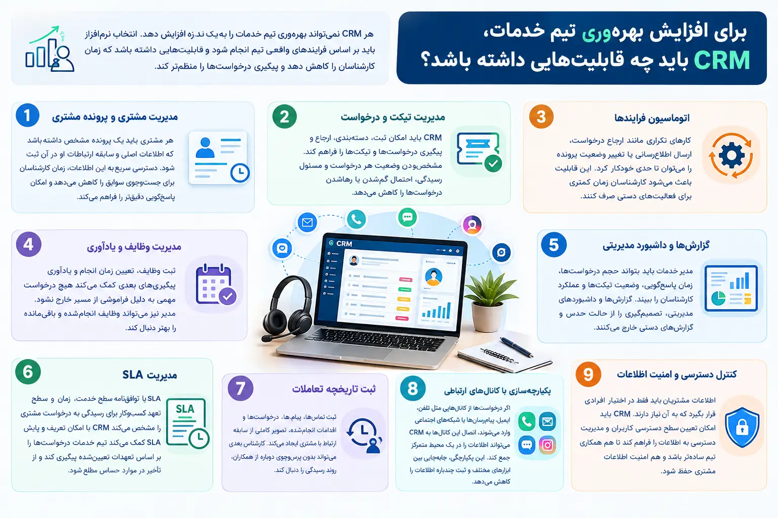 اینفوگرافیک ویژگیهای crm مناسب برای افزایش بهرهوری تیم خدمات