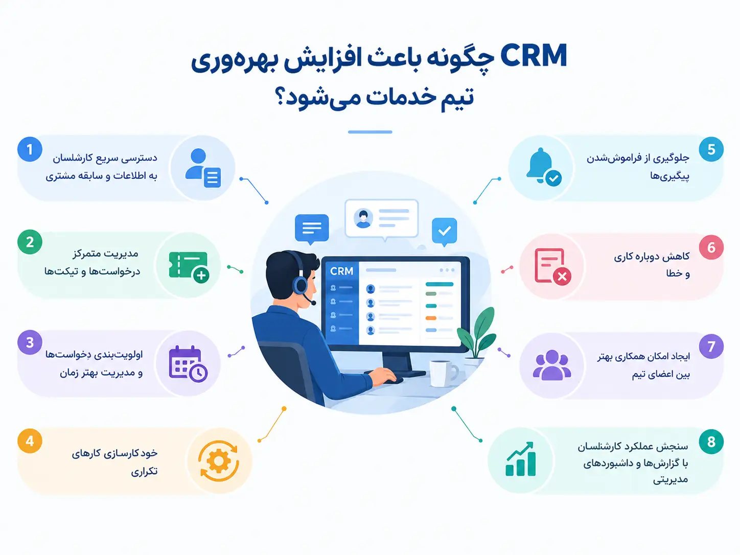 اینفوگرافیک راهکارهای افزایش بهرهوری تیم خدمات با crm